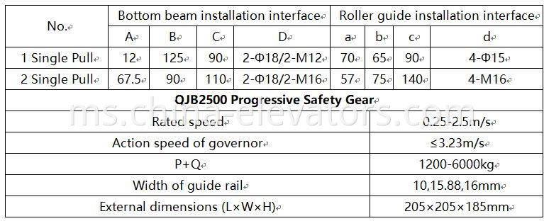 QJB2500 Single Pull